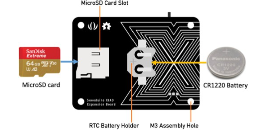 SD card